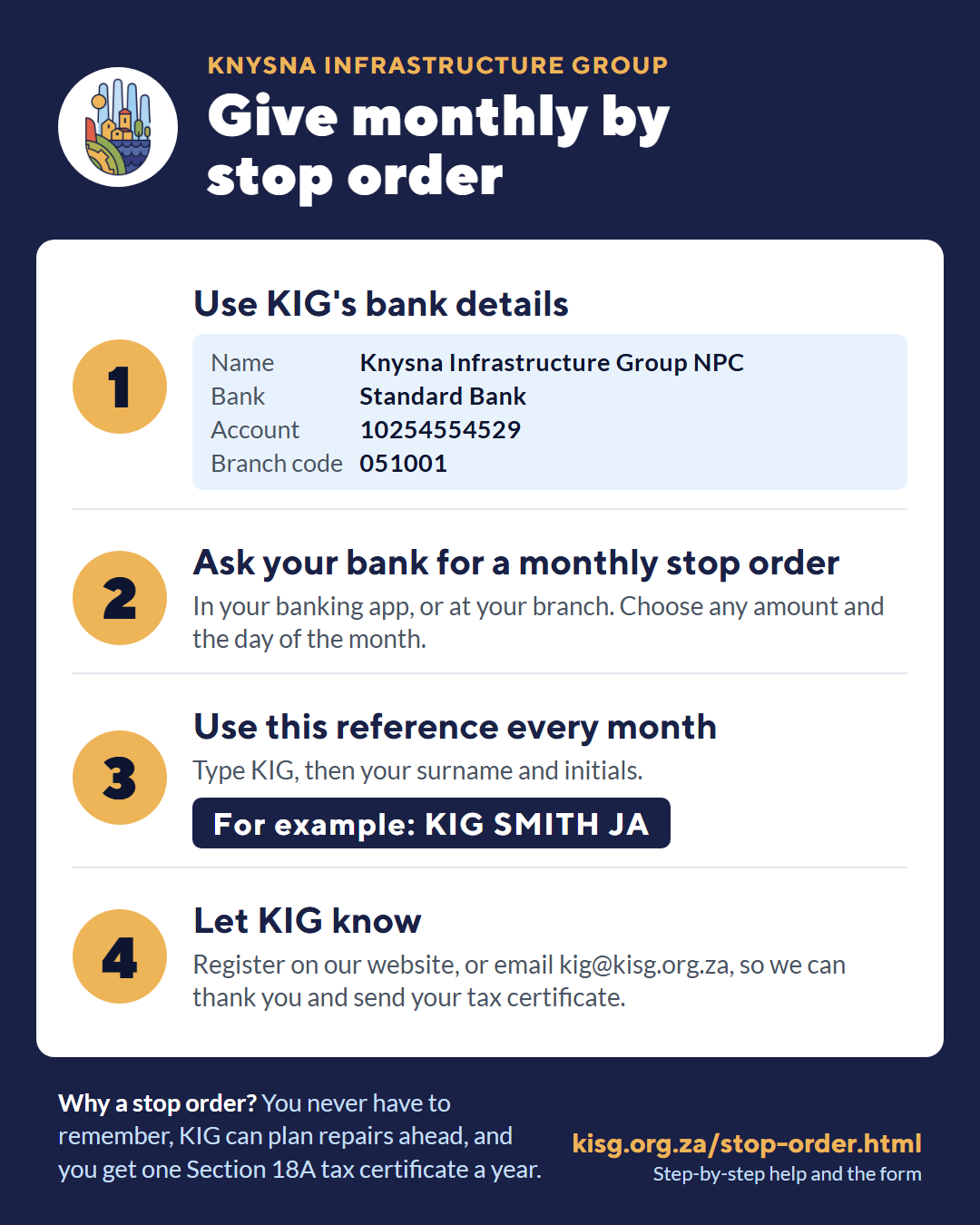 Give monthly by stop order, in 4 steps. 1: Use KIG's bank details: Knysna Infrastructure Group NPC, Standard Bank, account 10254554529, branch code 051001. 2: Ask your bank for a monthly stop order, in your banking app or at your branch. 3: Use this reference every month: KIG, then your surname and initials, for example KIG SMITH JA. 4: Let KIG know, on the website or by email to kig@kisg.org.za.